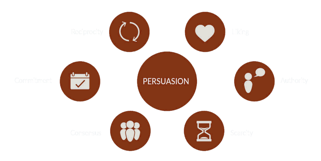 Influence Principles
